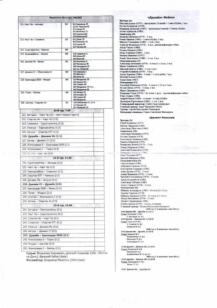 Чемпионат России 2 дивизион зона Юг Дружба(Майкоп)-Динамо(Махачк ала)07.08.2002 1