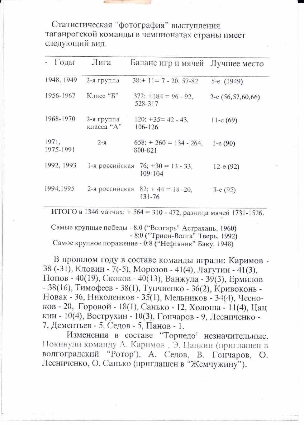 2 лига зона Запад ФК Волгодонск(Волгодонск)-Торпе до(Таганрог)07.06.1996 1