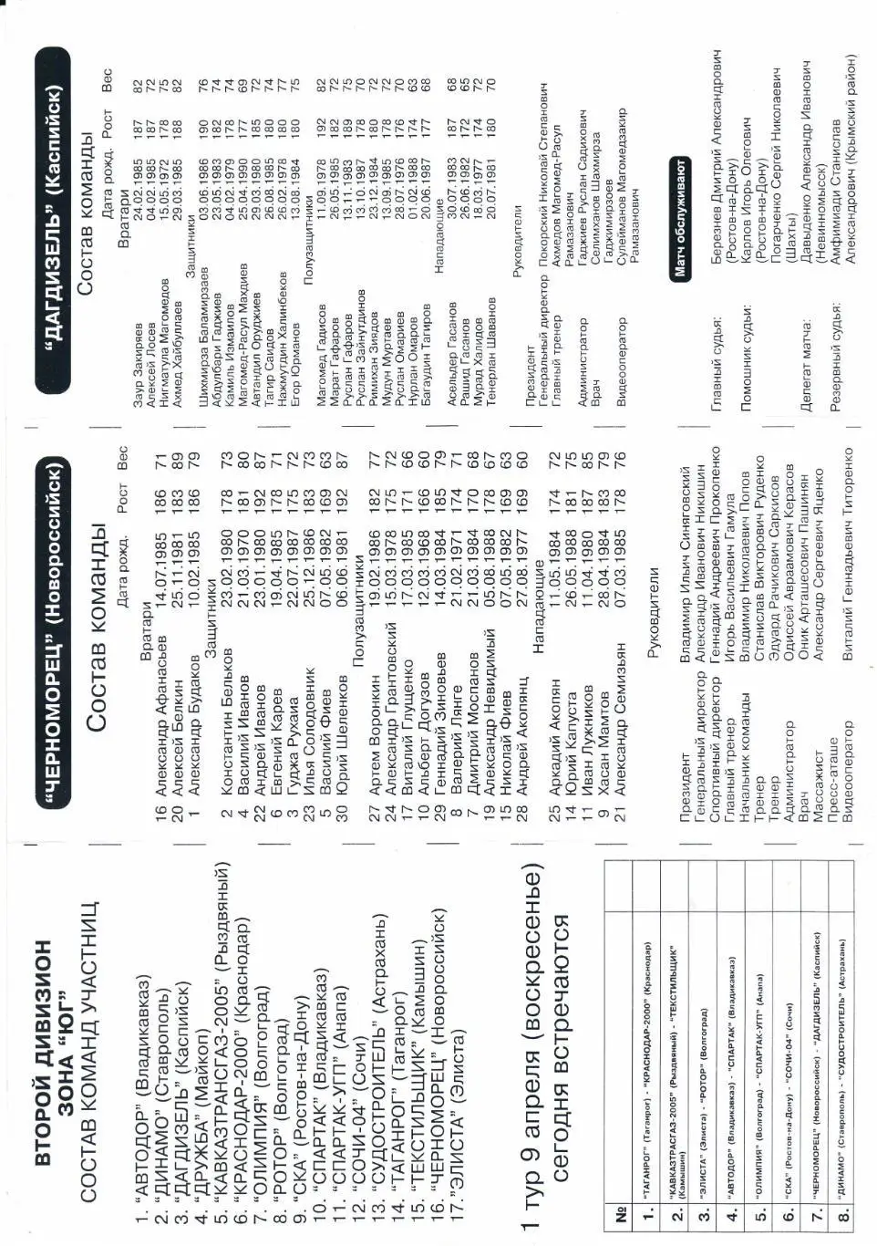 Второй дивизион зона Юг Черноморец(Новороссийск)-Даг дизель(Каспийск)09.04.2006 1