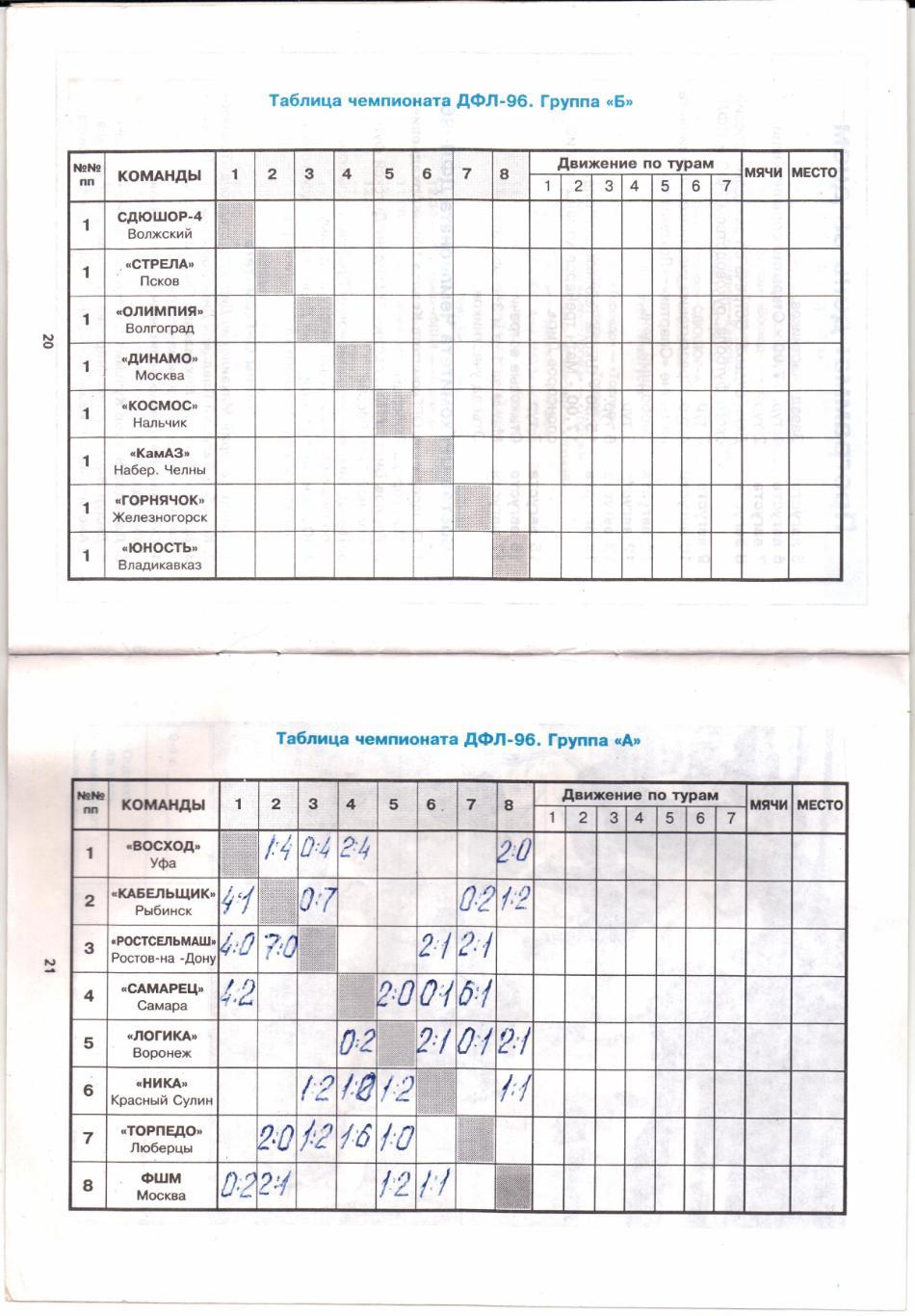 ДФЛ Финал дивизион А 06-17.08.1996 Люберцы 2