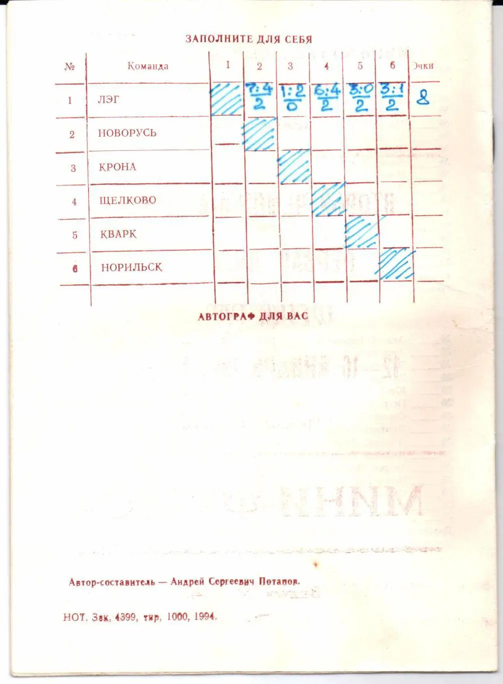 Мини-футбол Первая лига 12-16.01.1994 Нижний Новгород 1