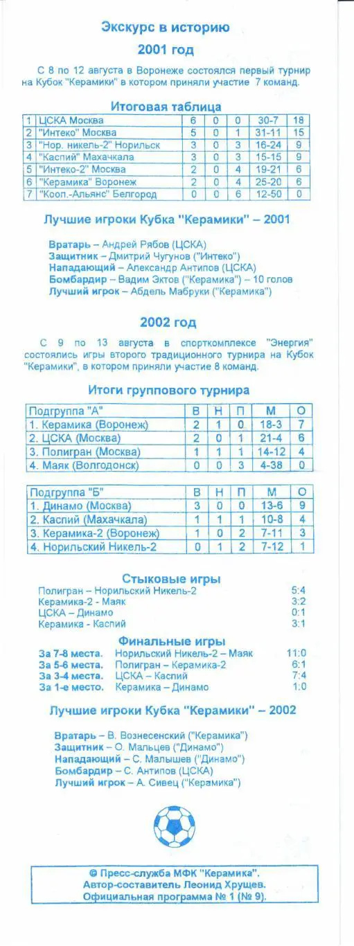 Мини-футбол Кубок Керамики 06-10.08.2003 Воронеж 1