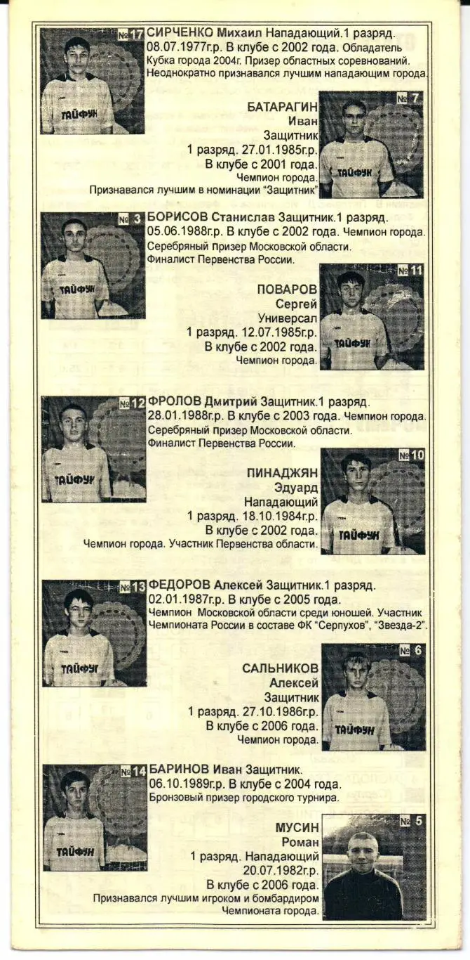 Мини-футбол Первая лига зона МО Тайфун(Серпухов)-ФК Дмитров(Дмитров)25.11.2006 1