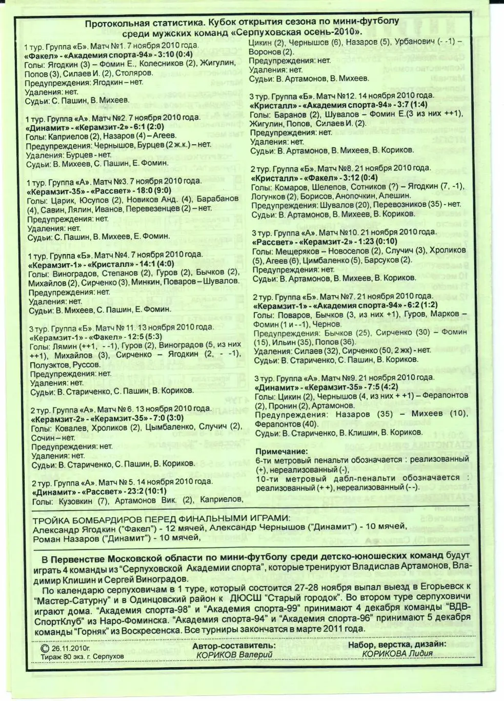 Мини-футбол Кубок открытия Серпуховская осень-2010 07-30.11.2010 Серпухов 1