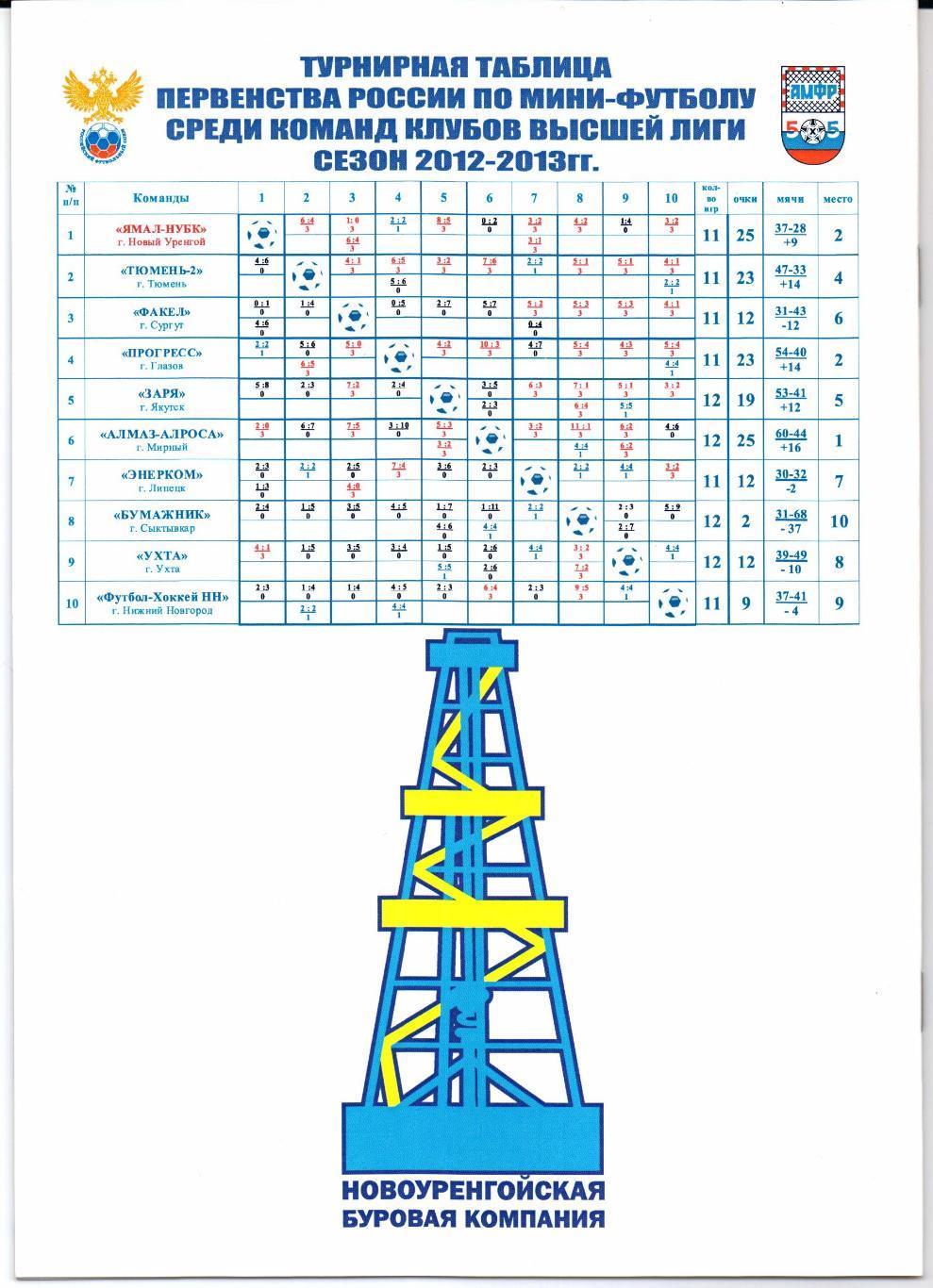Мини-футбольный клуб Ямал-Новоуренгойская Буровая Компания 2012/2013 1