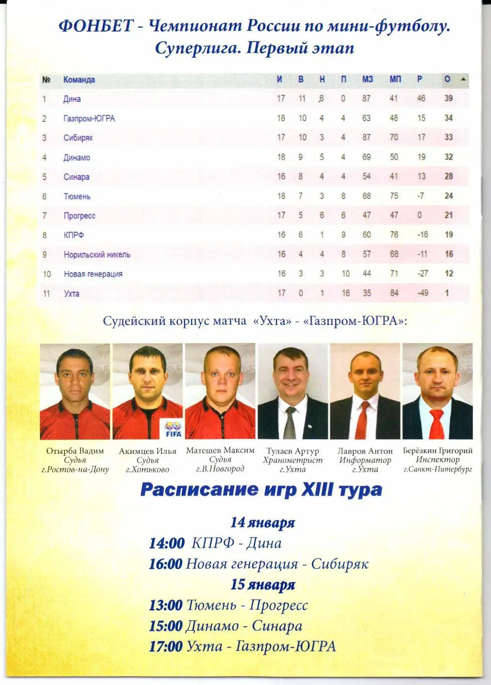 Мини-футбол Суперлига Ухта(Ухта)-Газпром-Югра(Югорск)15.01.2017 1