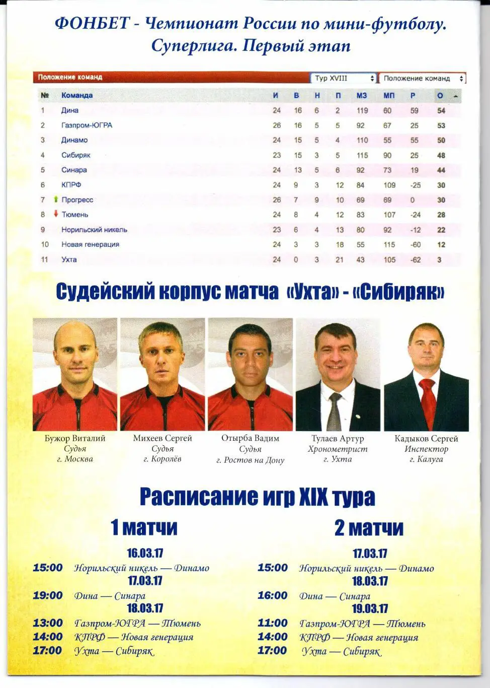 Мини-футбол Суперлига Ухта(Ухта)-Сибиряк(Новосибирск)18-19.03.2017 1