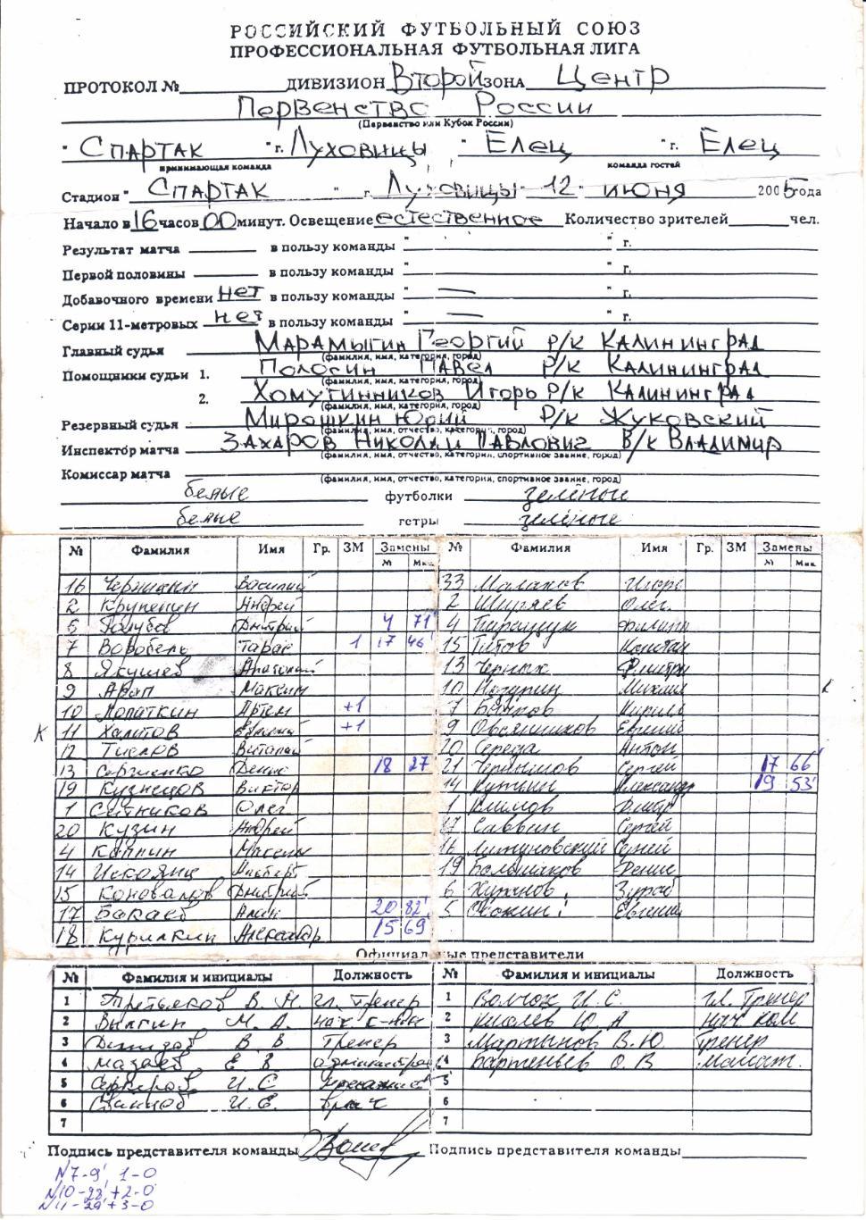 Протокол второй дивизион зона Центр Спартак(Луховицы)-Елец(Елец)12.06.2005