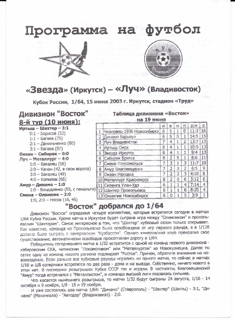 Кубок России Звезда(Иркутск)-Луч(Владивосток)11.07.2003