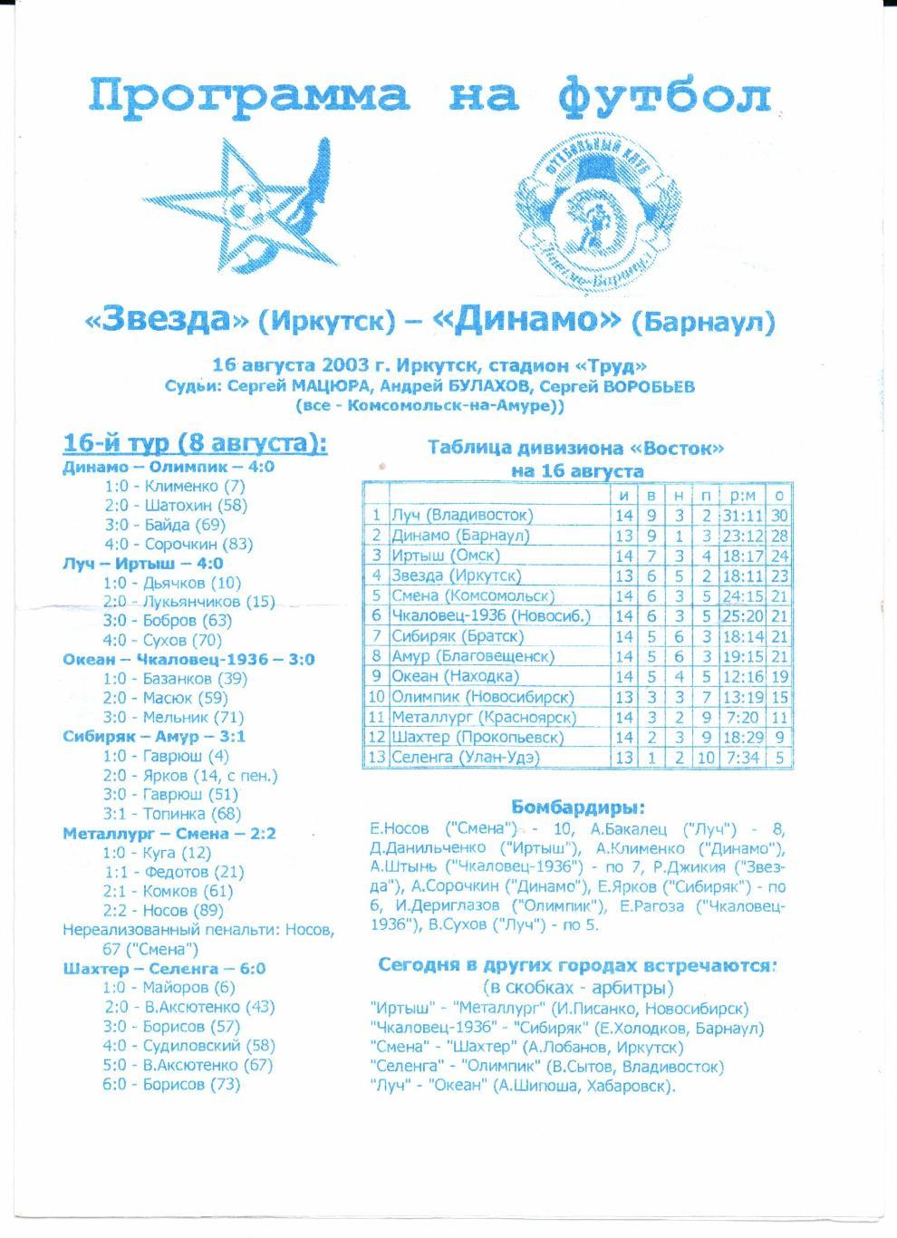 Второй дивизион зона Восток Звезда(Иркутск)-Динамо(Барнаул)16.08.2003