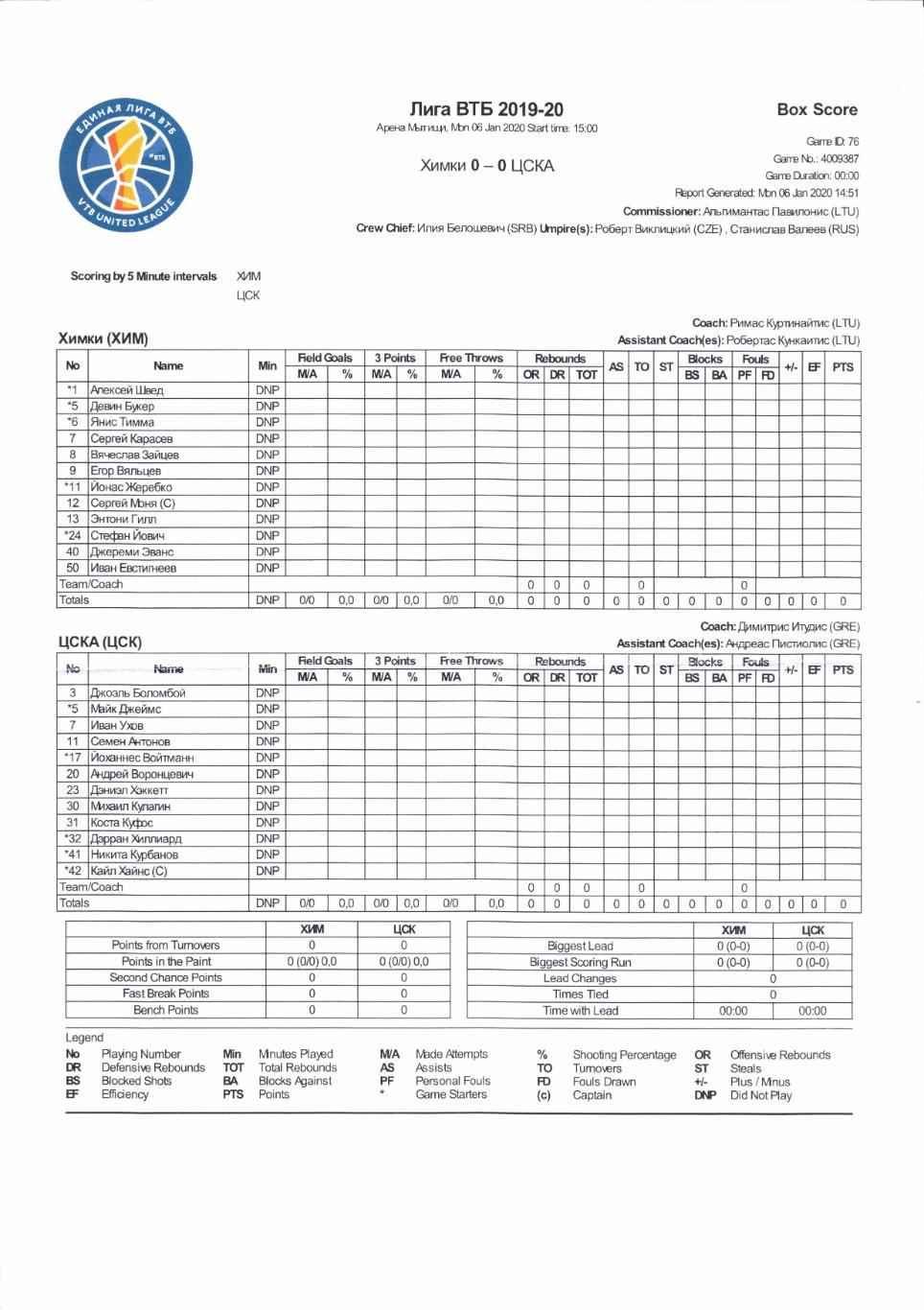 Протокол Лига ВТБ Химки(Московская обл.)-ЦСКА(Москва)06.01.2020 комплект