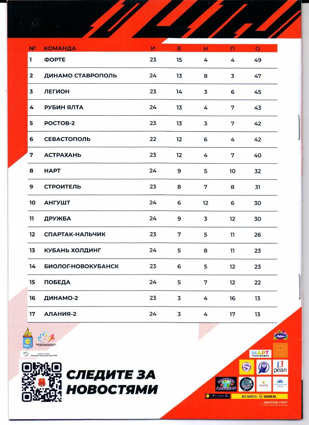 Вторая лига Б Астрахань(Астрахань)-Ростов-2(Ростов-на-Дону)21.09.2024 1