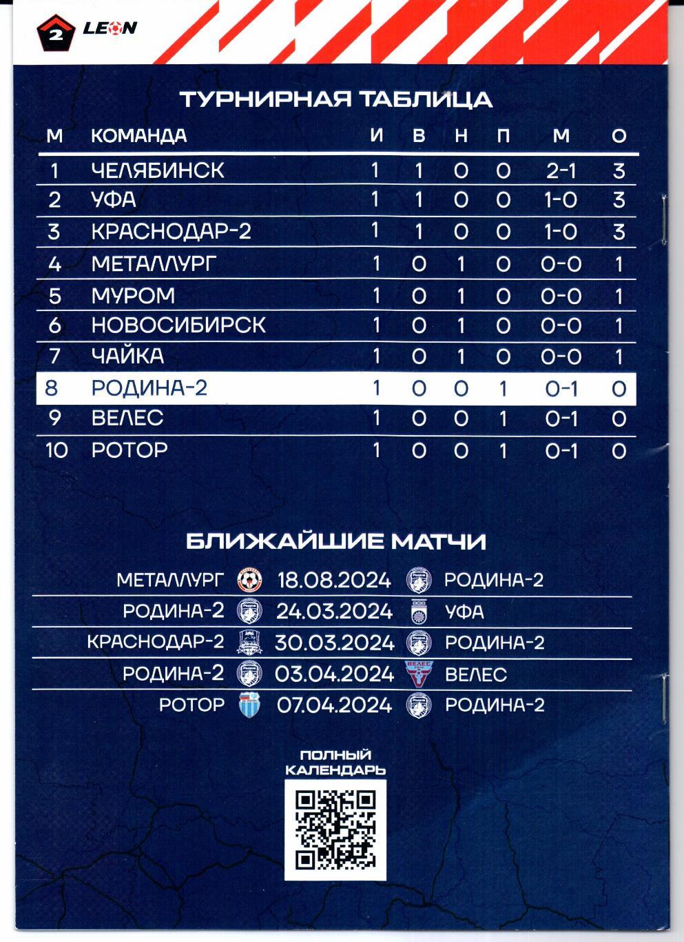 Вторая лига А Родина-2(Москва)-Новосибирск(Новосибирск)10.03.2024 1