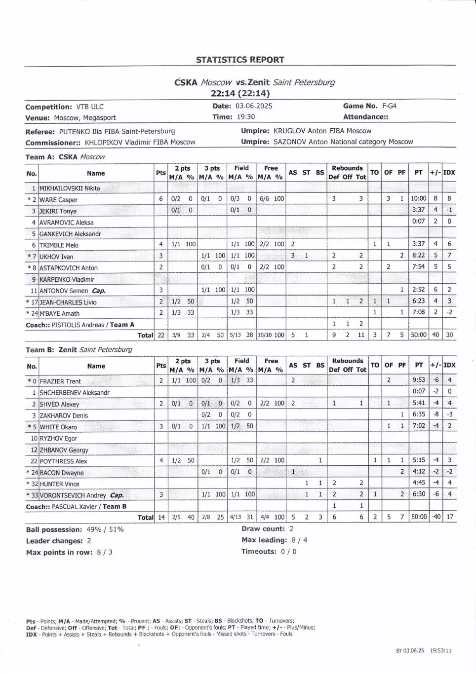 Единая лига ВТБ финал ЦСКА(Москва)-Зенит(Санкт-Петербург)01 и 03.06.2025+Стат. 2