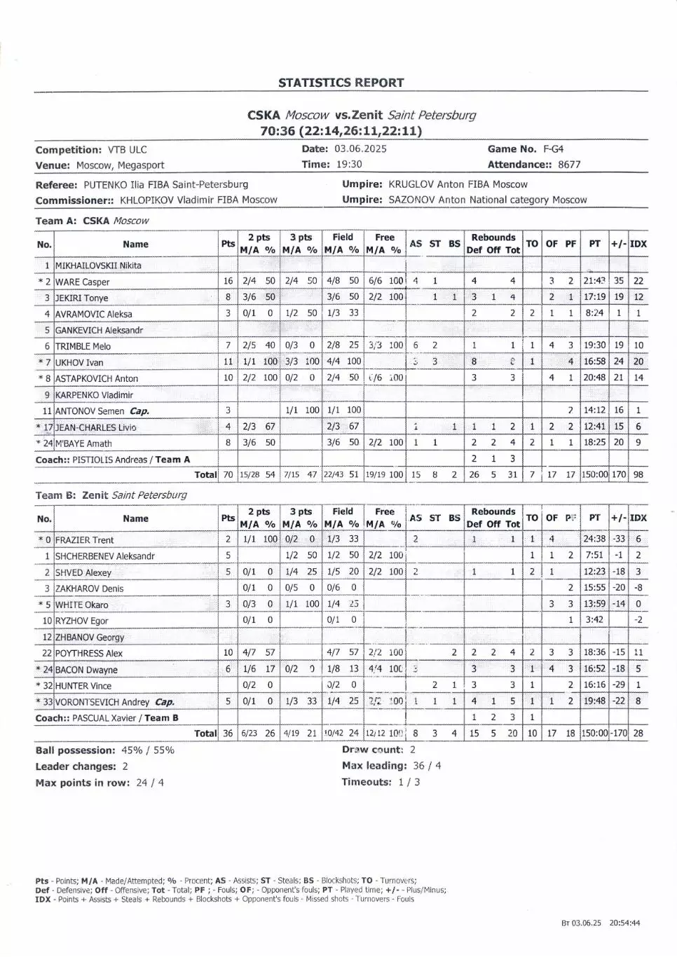 Единая лига ВТБ финал ЦСКА(Москва)-Зенит(Санкт-Петербург)01 и 03.06.2025+Стат. 3