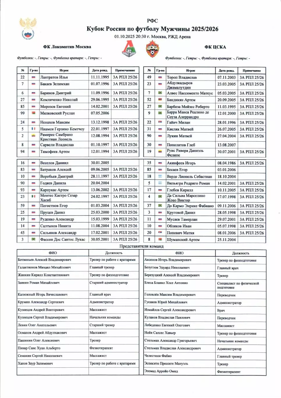 Стартовый протокол Локомотив(Москва)-ЦСКА(Москва)01.10.2025