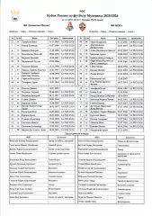 Стартовый протокол Локомотив(Москва)-ЦСКА(Москва)01.10.2025