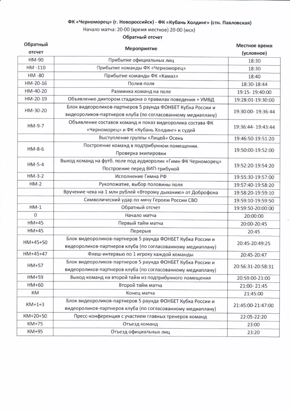 Кубок России Черноморец(Новороссийск)-Кубань Холдинг(Павловская)16.10.2025 2