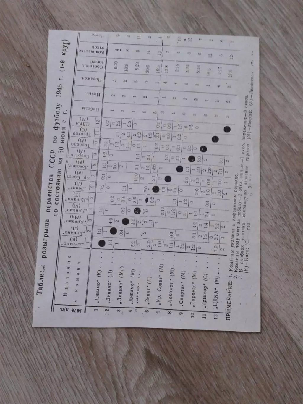 1945 Динамо Киев-Динамо Минск Копия 1