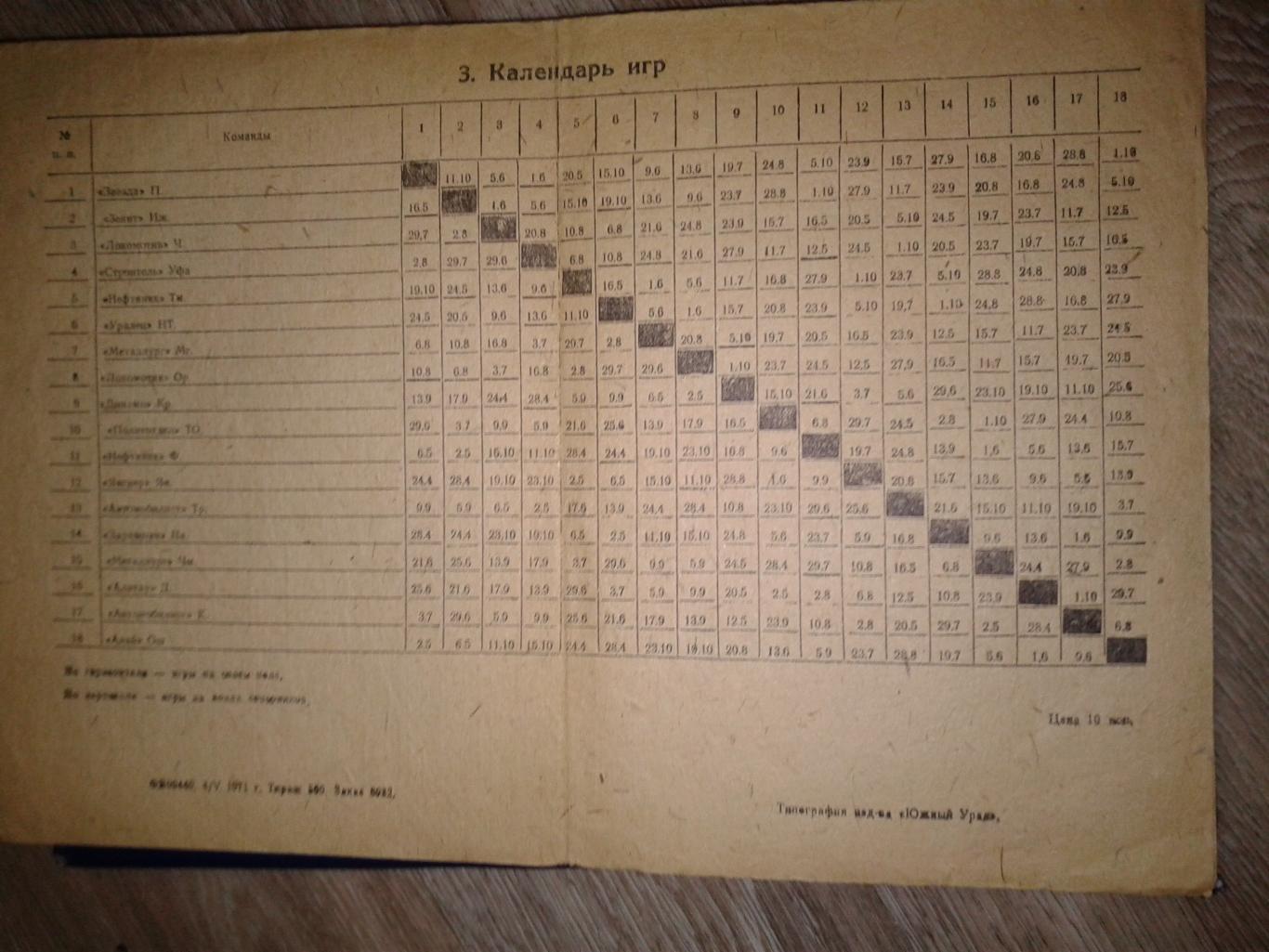 1971 Локомотив Оренбург программа сезона 1