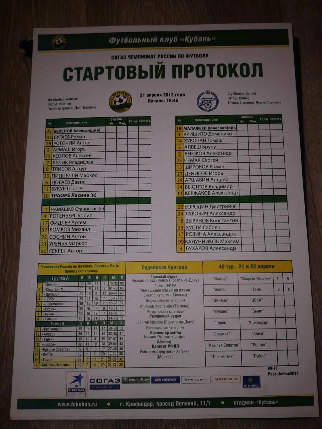 Кубань Краснодар-Зенит Санкт-Петербург 21.4.2012 Стартовый протокол