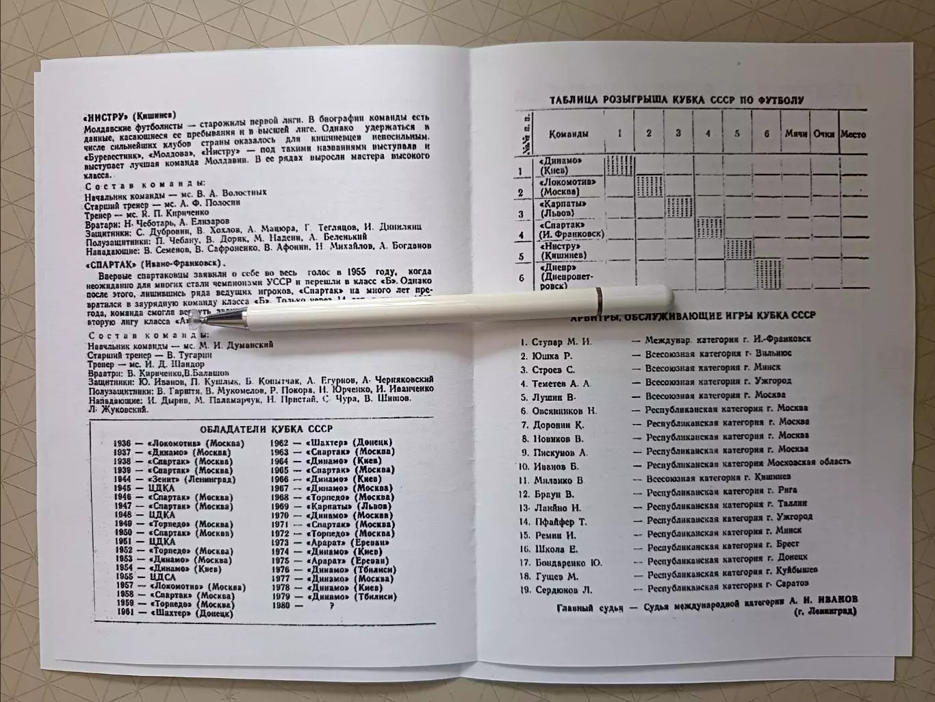 КОПИЯ. Кубок СССР-1980. Зон.турн: Динамо К, Локомотив, Днепр, Карпаты, Нистру... 2