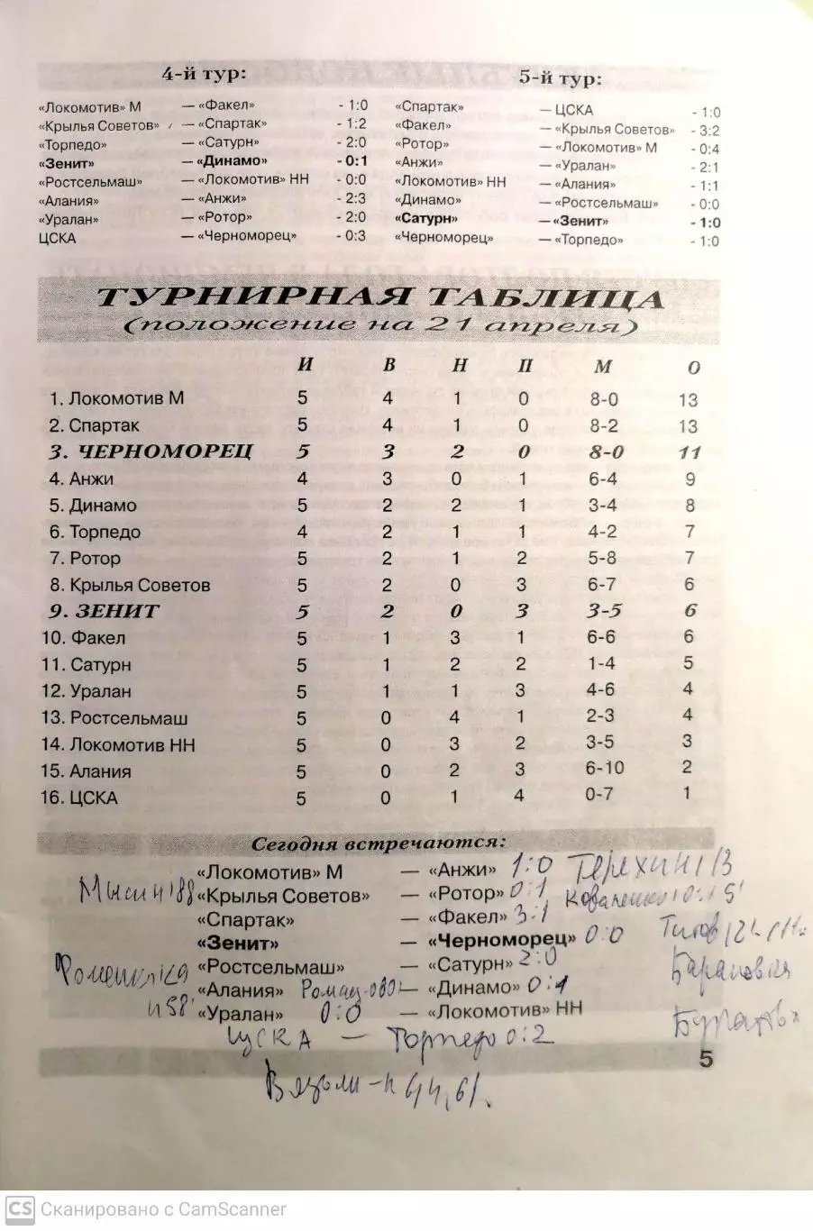 Чемпионат России-2000. 30.04.2000. Зенит – Черноморец Новороссийск 1