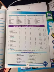 Чемпионат России-2002. 04.05.2002. Зенит – Сокол