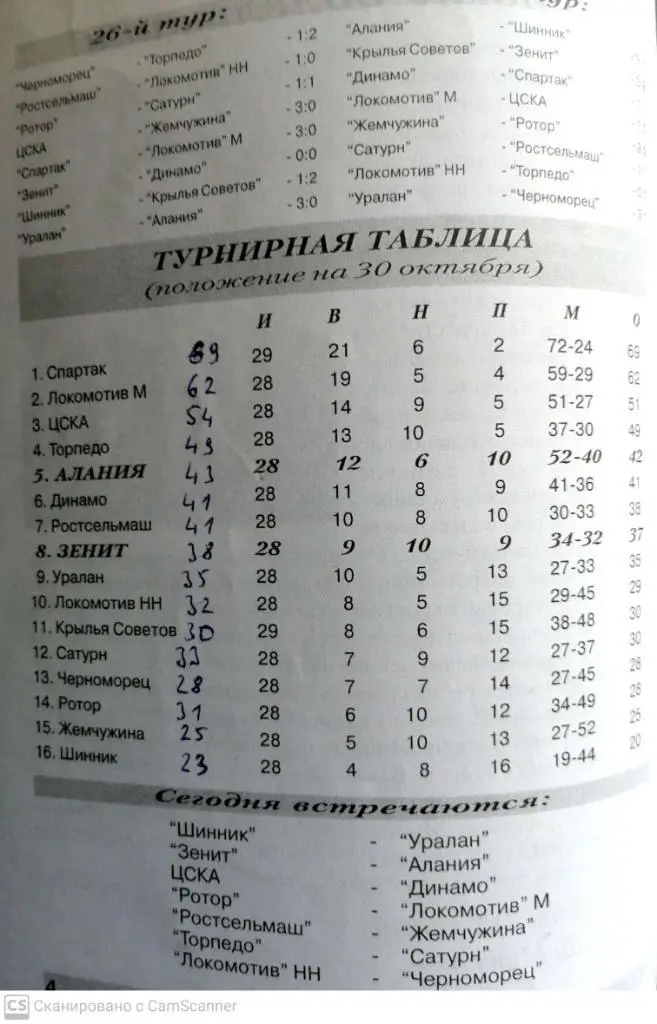 УЦЕНКА. Чемпионат России-1999. Зенит - Алания (30.10.1999) 1