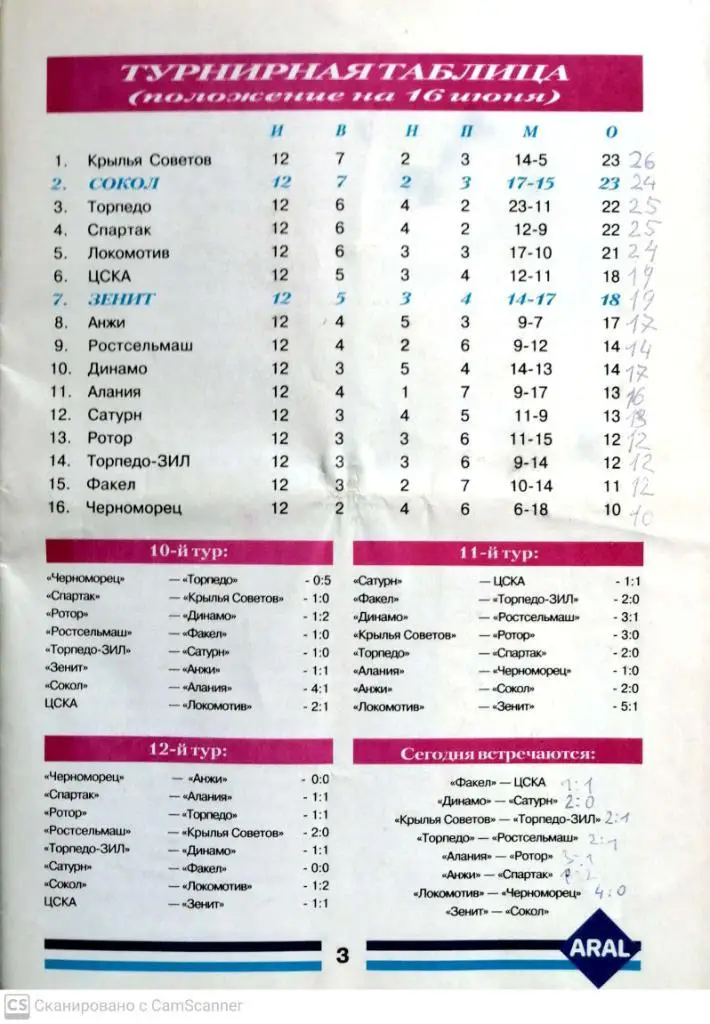 УЦЕНКА. Чемпионат России-2001. Зенит - Сокол (16.06.2001) 2