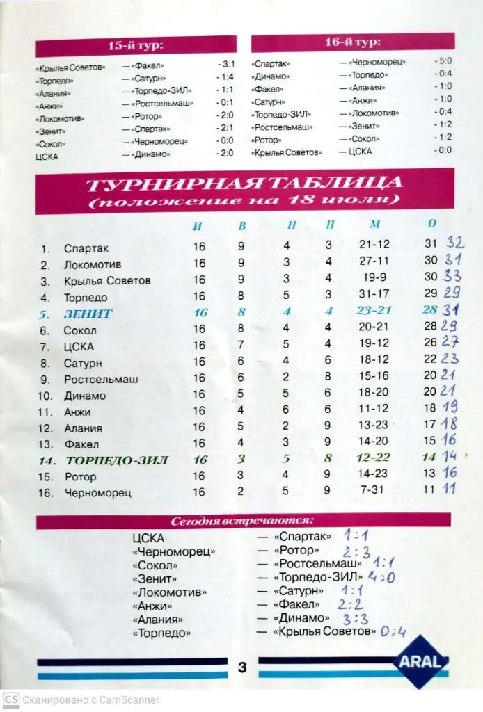 УЦЕНКА. Чемпионат России-2001. Зенит - Торпедо ЗИЛ (18.07.2001) 1
