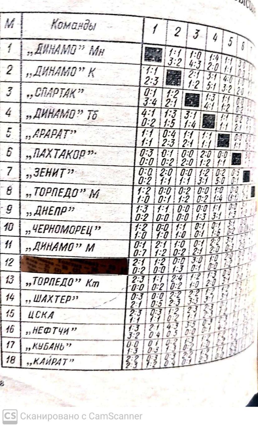 Календарь-справочник. Ленинград 1983 (Лениздат) 1