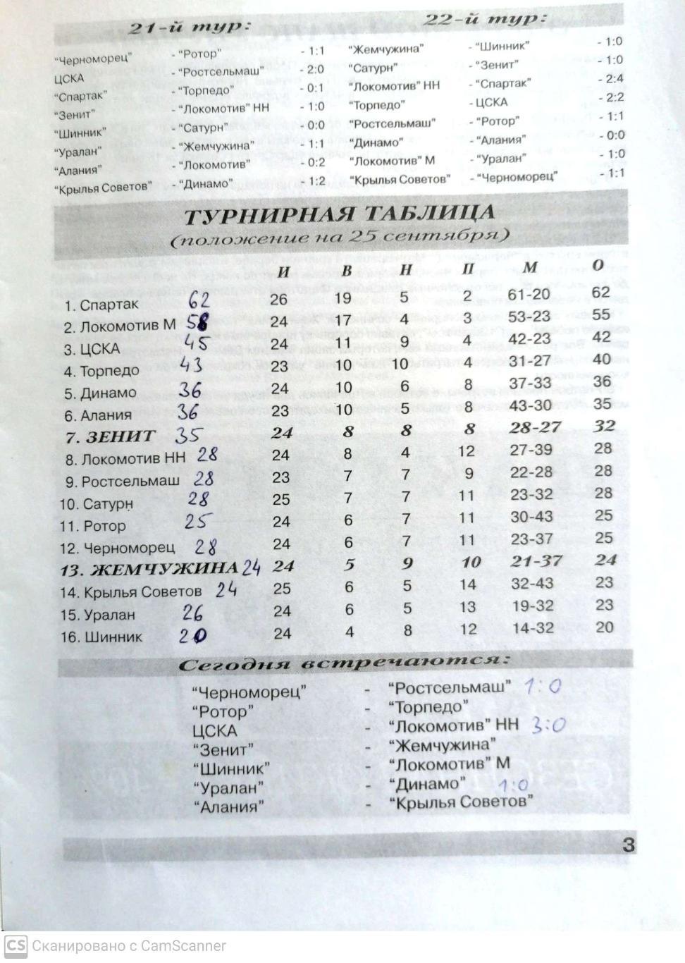 Чемпионат России-1999. Зенит - Жемчужина (25.09.1999) 1