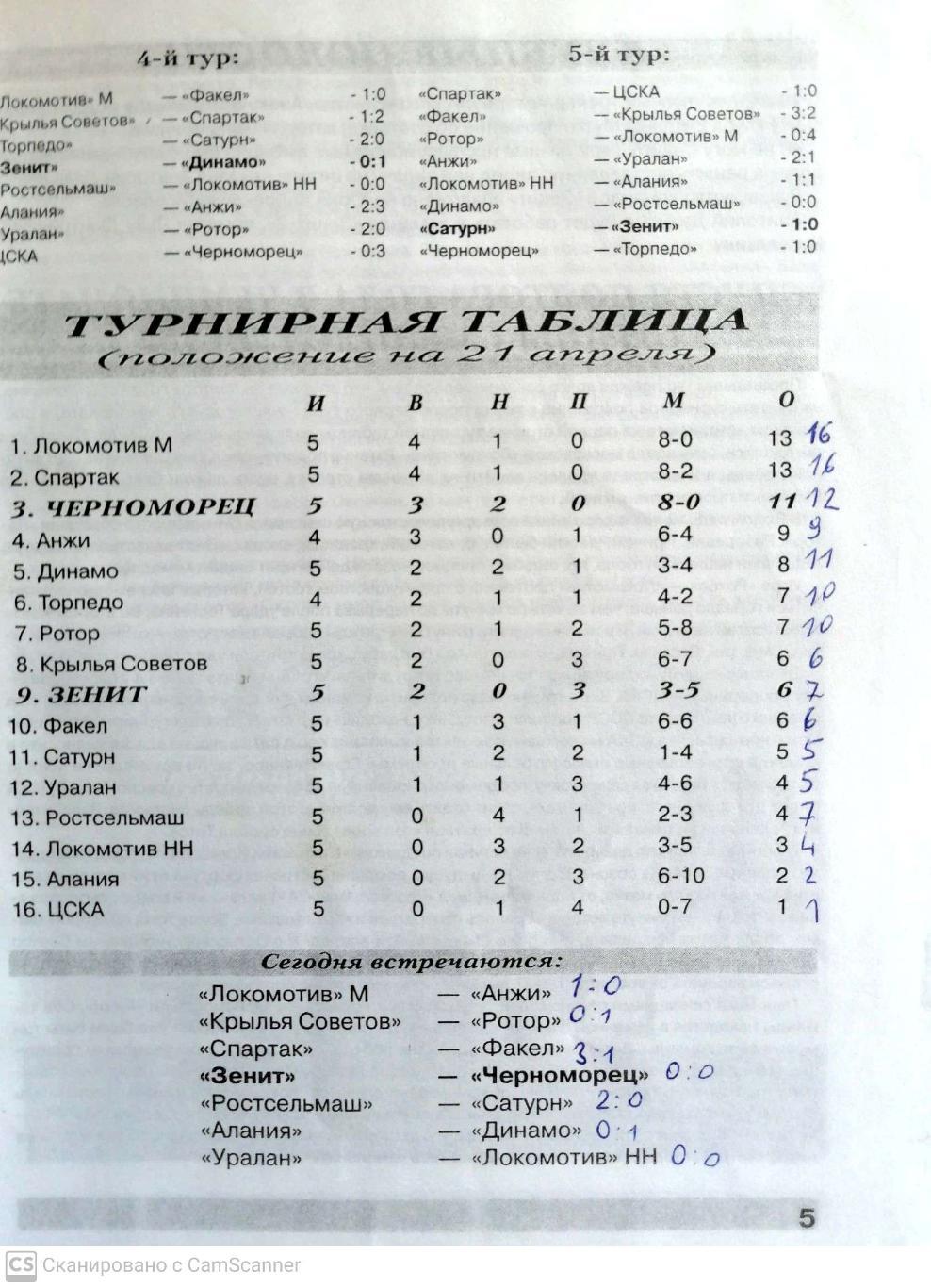 УЦЕНКА. Чемпионат России-2000. Зенит Черноморец (30.04.2000) 1