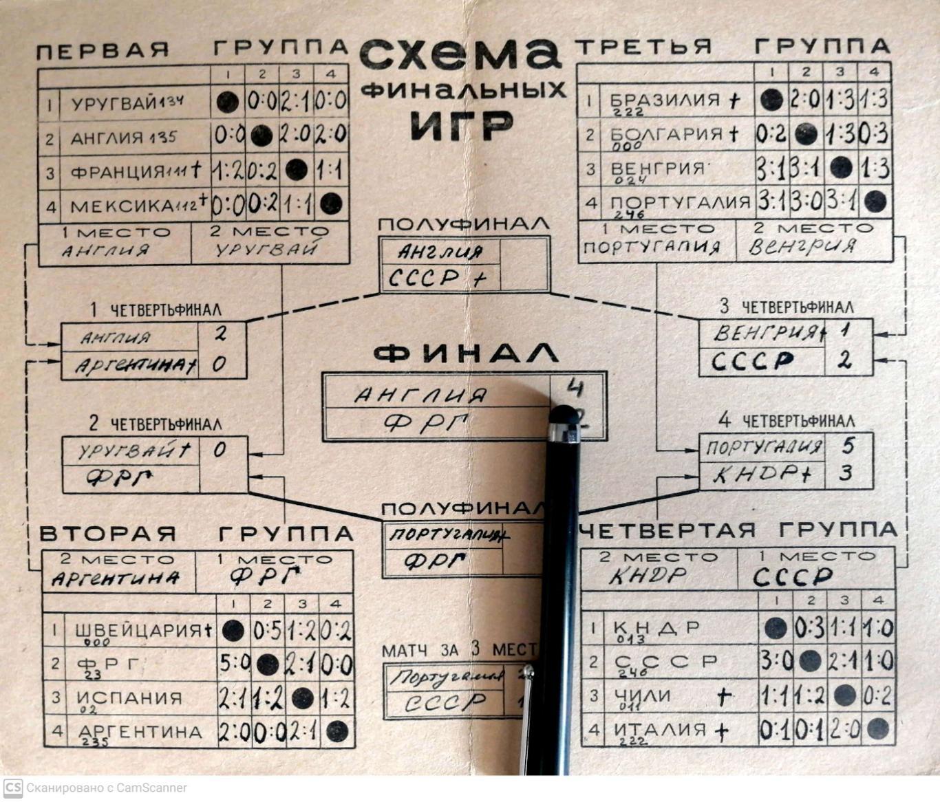 Чемпионат мира в Англии. 1966. Лениздат. Календарь, таблицы 1