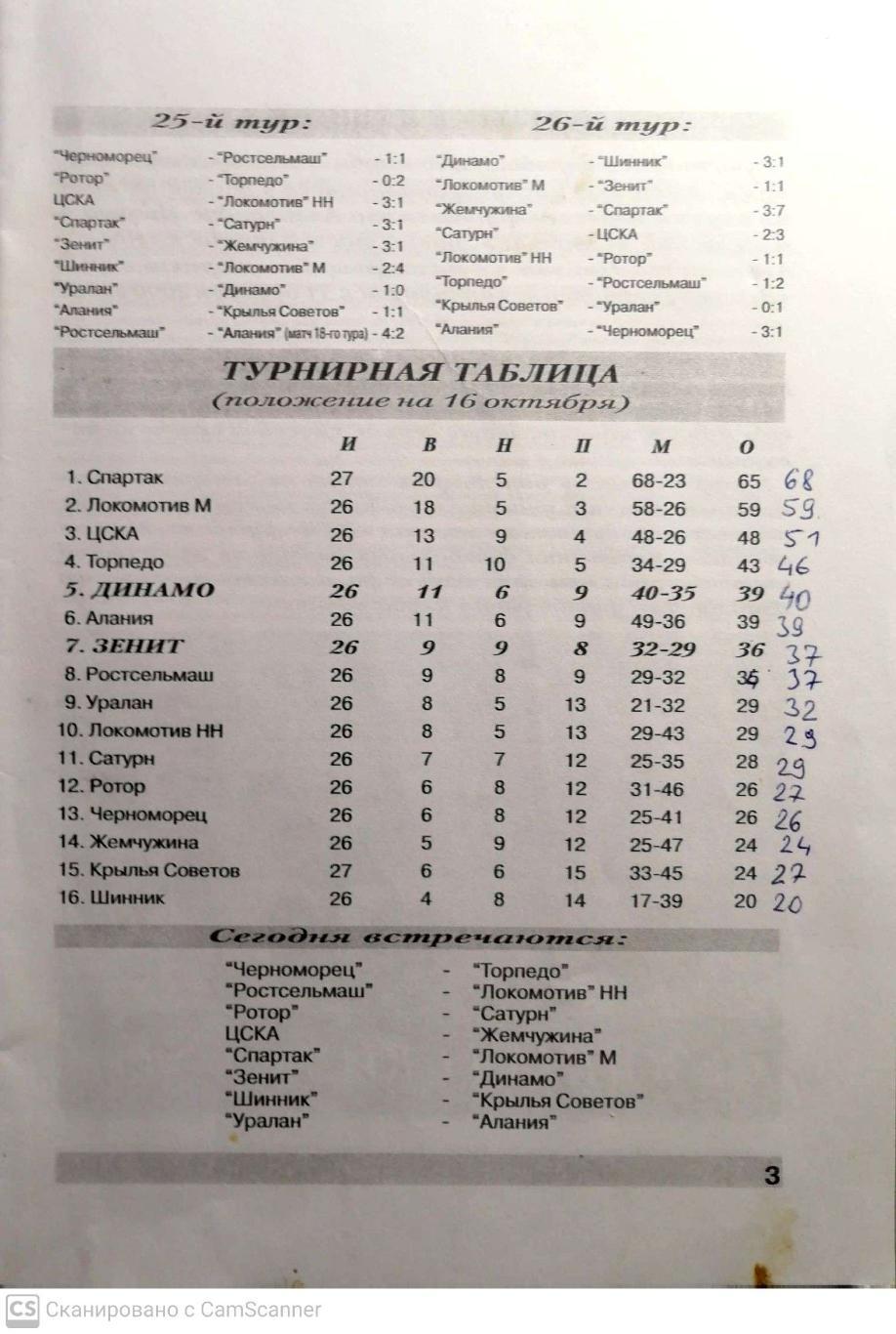 Чемпионат России-1999. 16.10.1999. Зенит – Динамо (М) 1