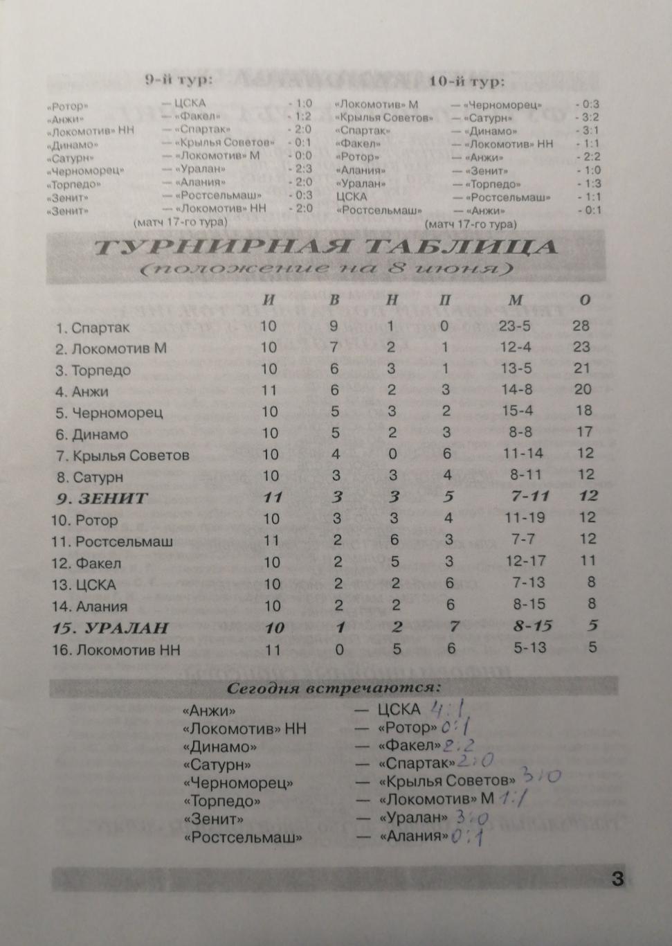 Чемпионат России-2000. 08.06.2000. Зенит – Уралан 1