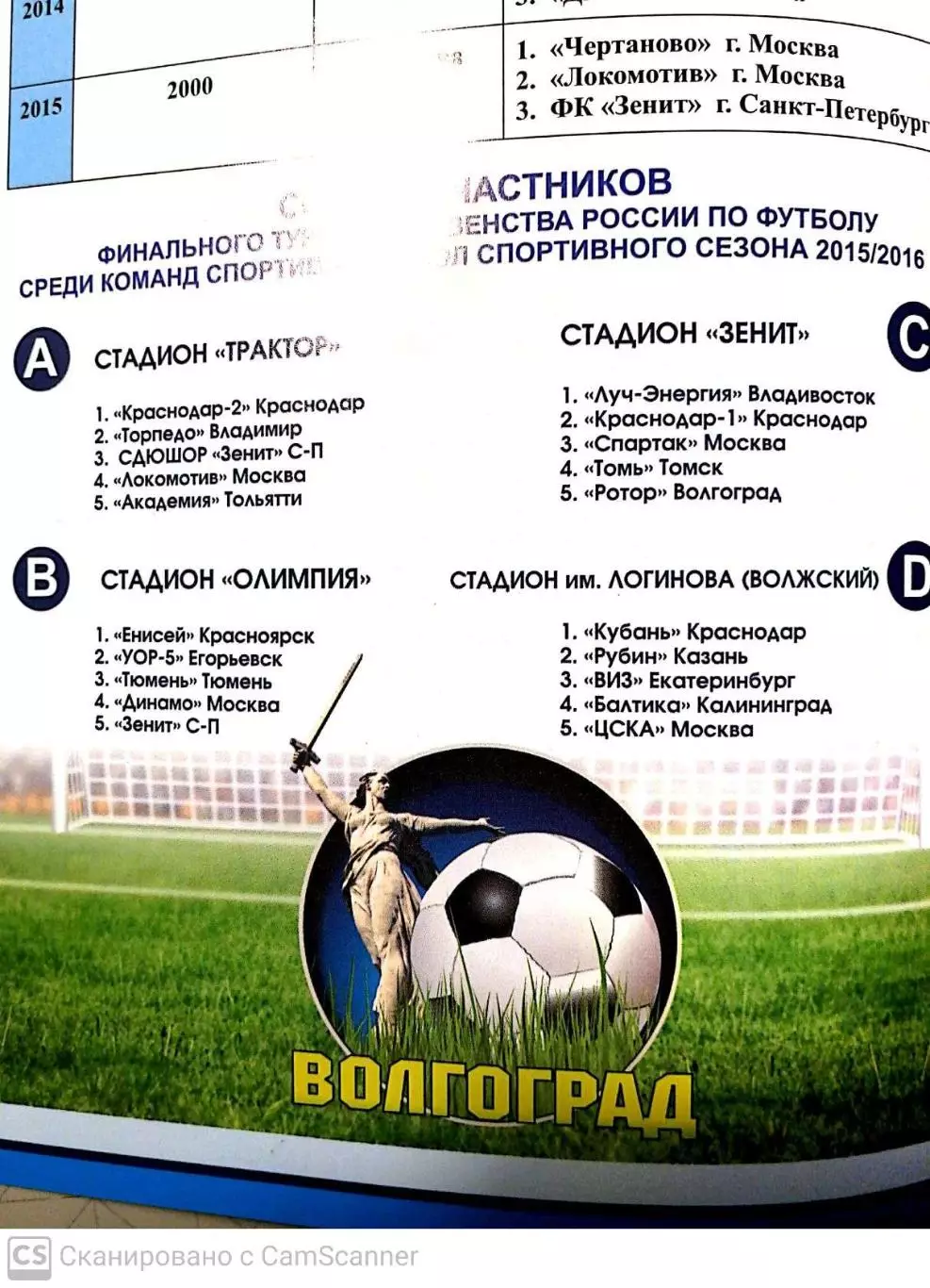 Фин. тур. перв России спортшкол (игроки 2001 гр.) 21.06-3.07.2016. Волгогра 1
