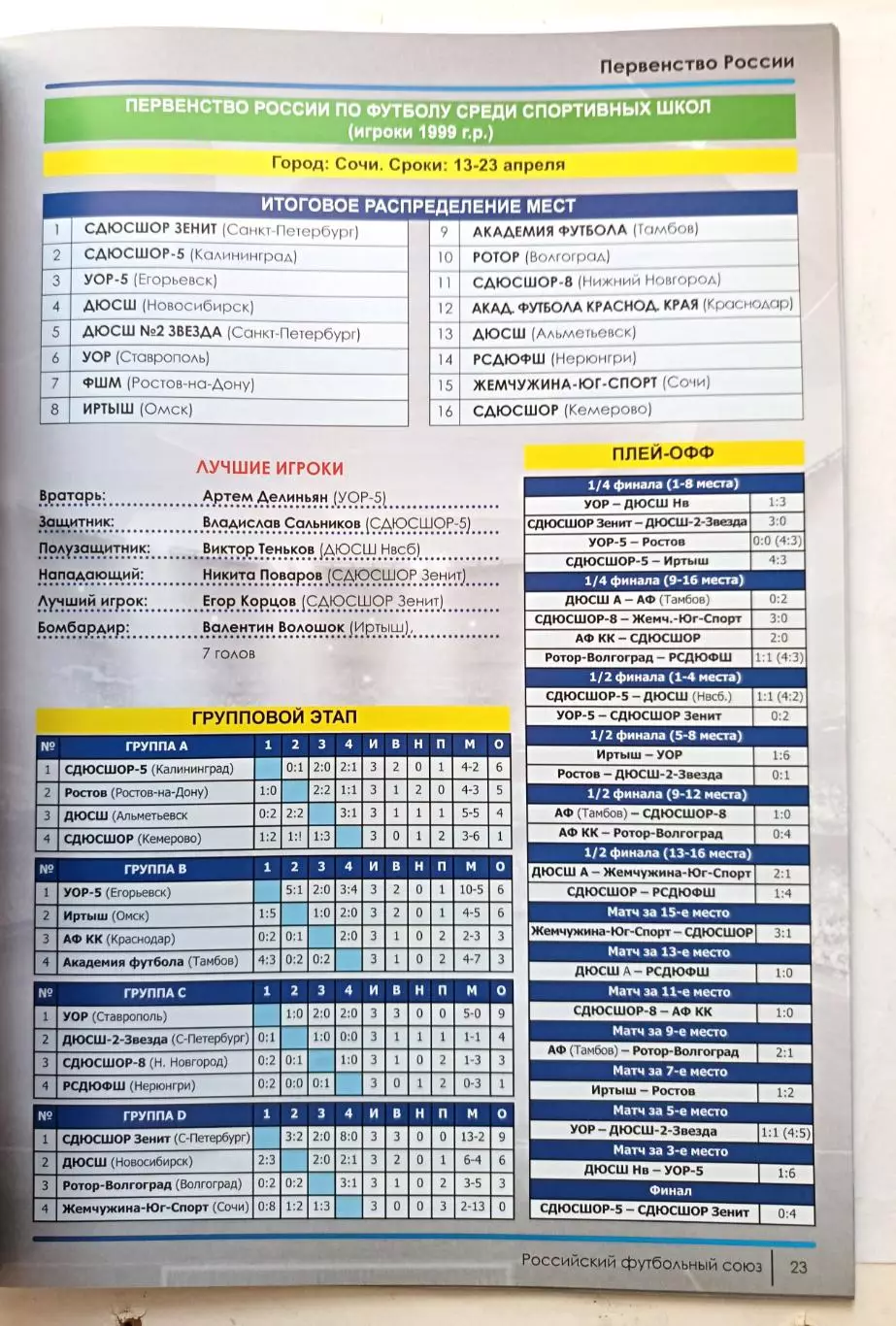 Итоги Всероссийских юношеских соревнований по футболу 2017 года 2