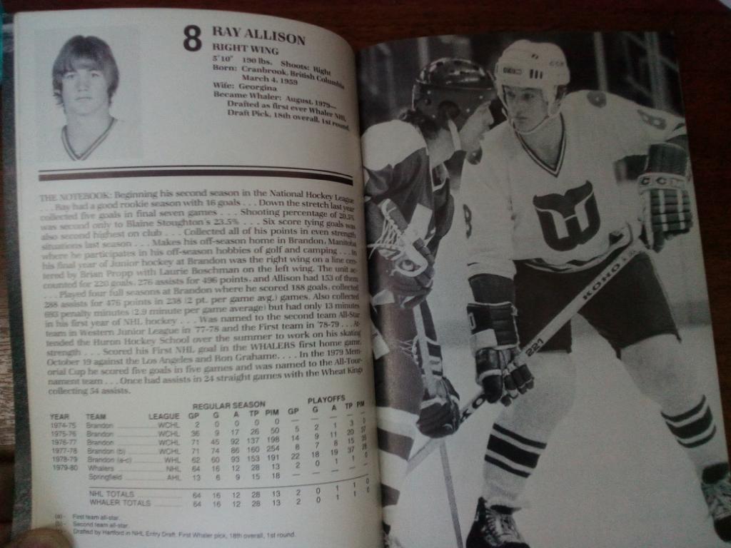 Hockey HARTFORD WHALERS yearbook 1980- 81 (хоккей официальный ежегодник ) из США 1