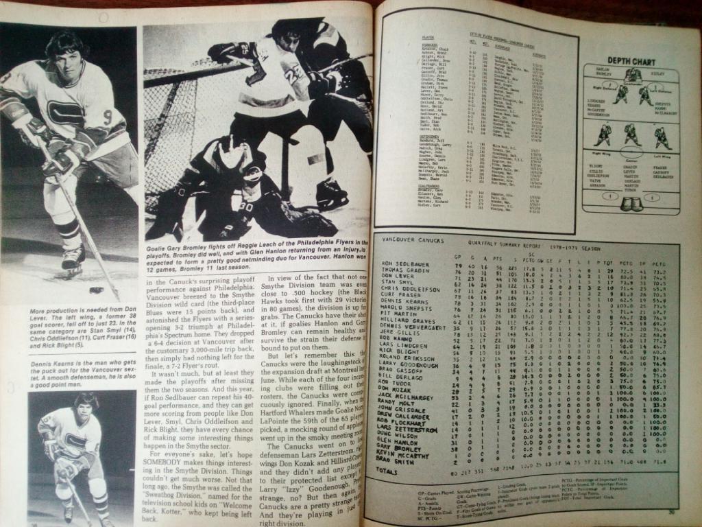 Hockey Annual 1979 ( журнал хоккей из США) 1