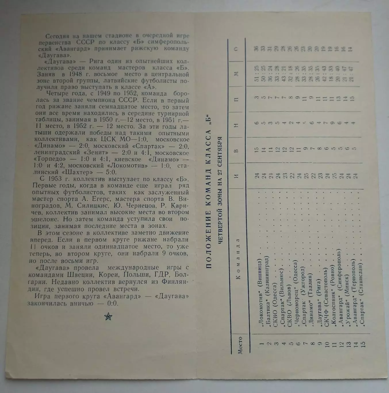 Авангард Симферополь - Даугава Рига 1959г. 1