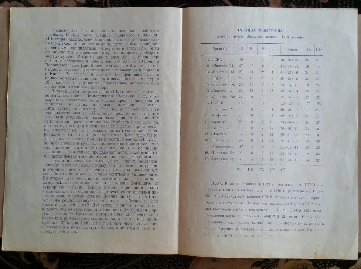 Шахтер Донецк - ЦСКА Москва 1970 1