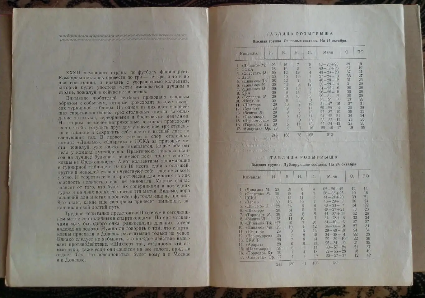 Шахтер Донецк - Спартак Москва 1970 1