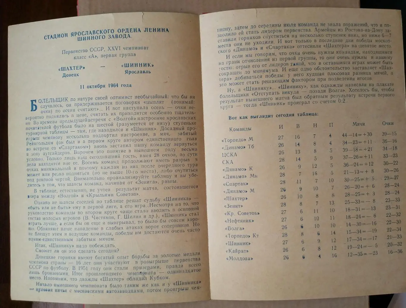 Шинник Ярославль - Шахтер Донецк. 1964. 1