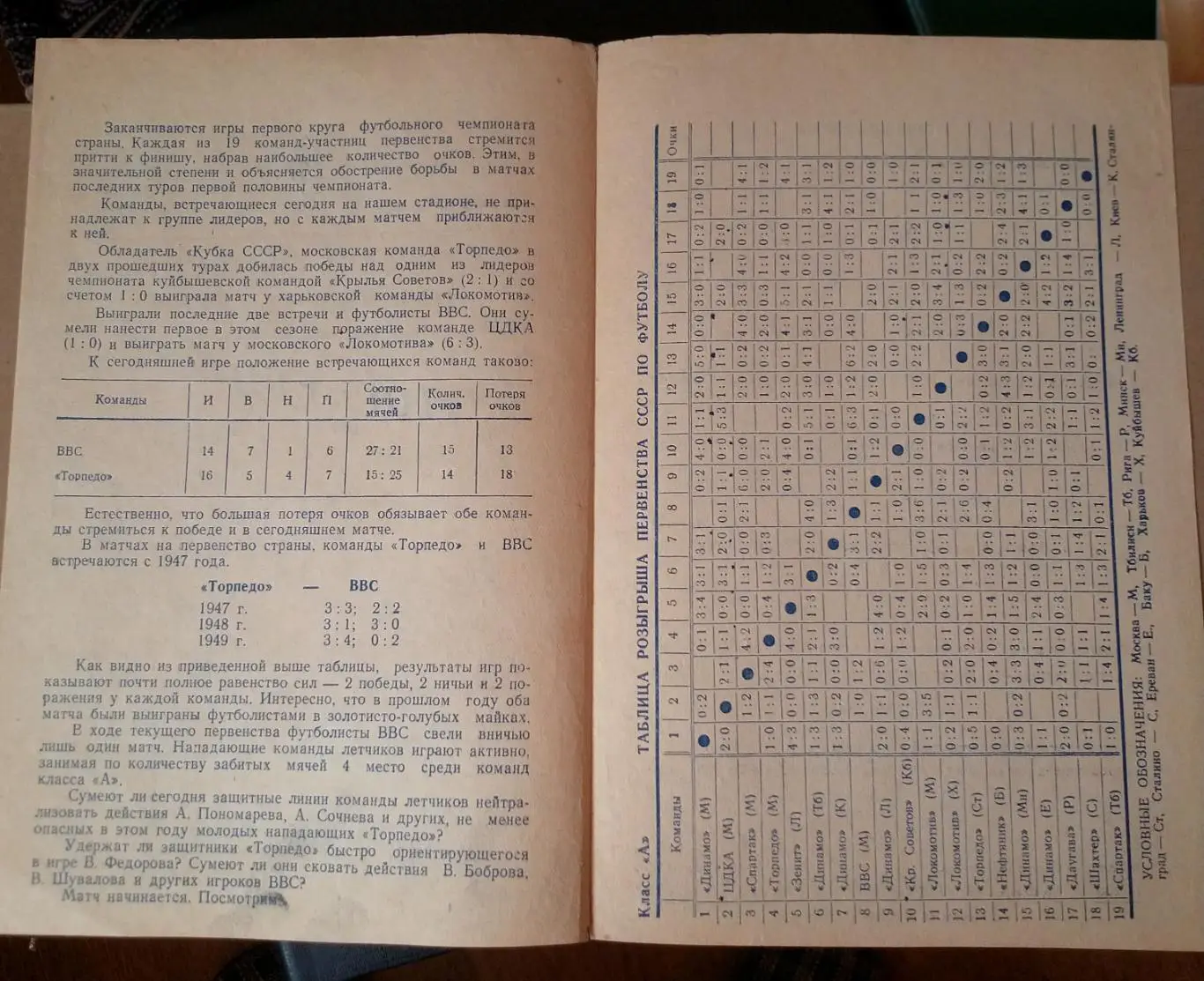 Торпедо Москва - ВВС Москва 30.06.1950 1