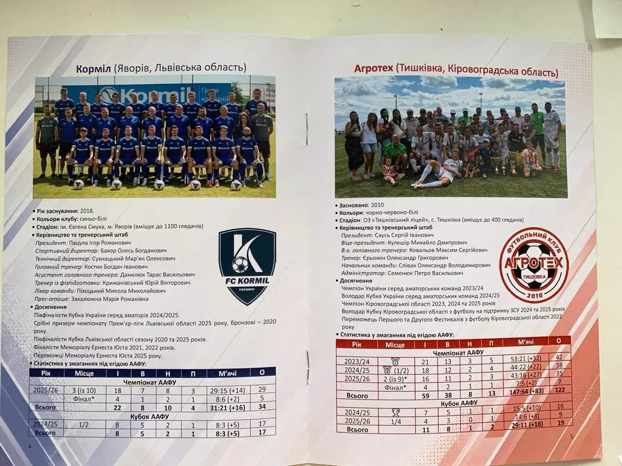 Кормил - Агротех. 26.06.2026. Финал аматорского чемпионата Украины 1
