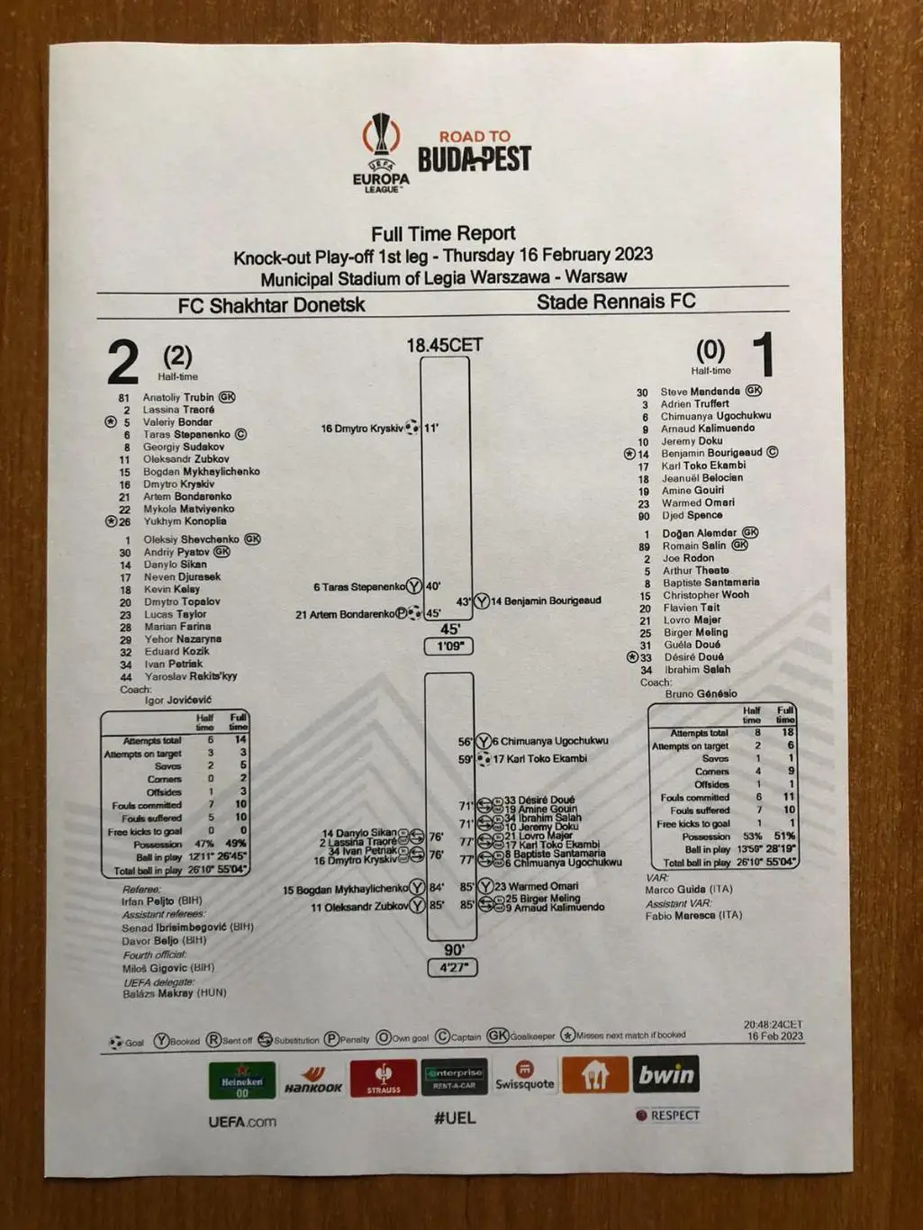 Шахтер Донецк - Ренн. 16.02.2023. Матчевая статистика