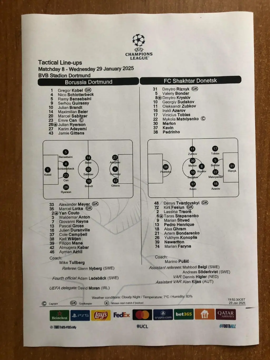 Боруссия Дортмунд - Шахтер Донецк. 29.01.2025. Стартовый протокол