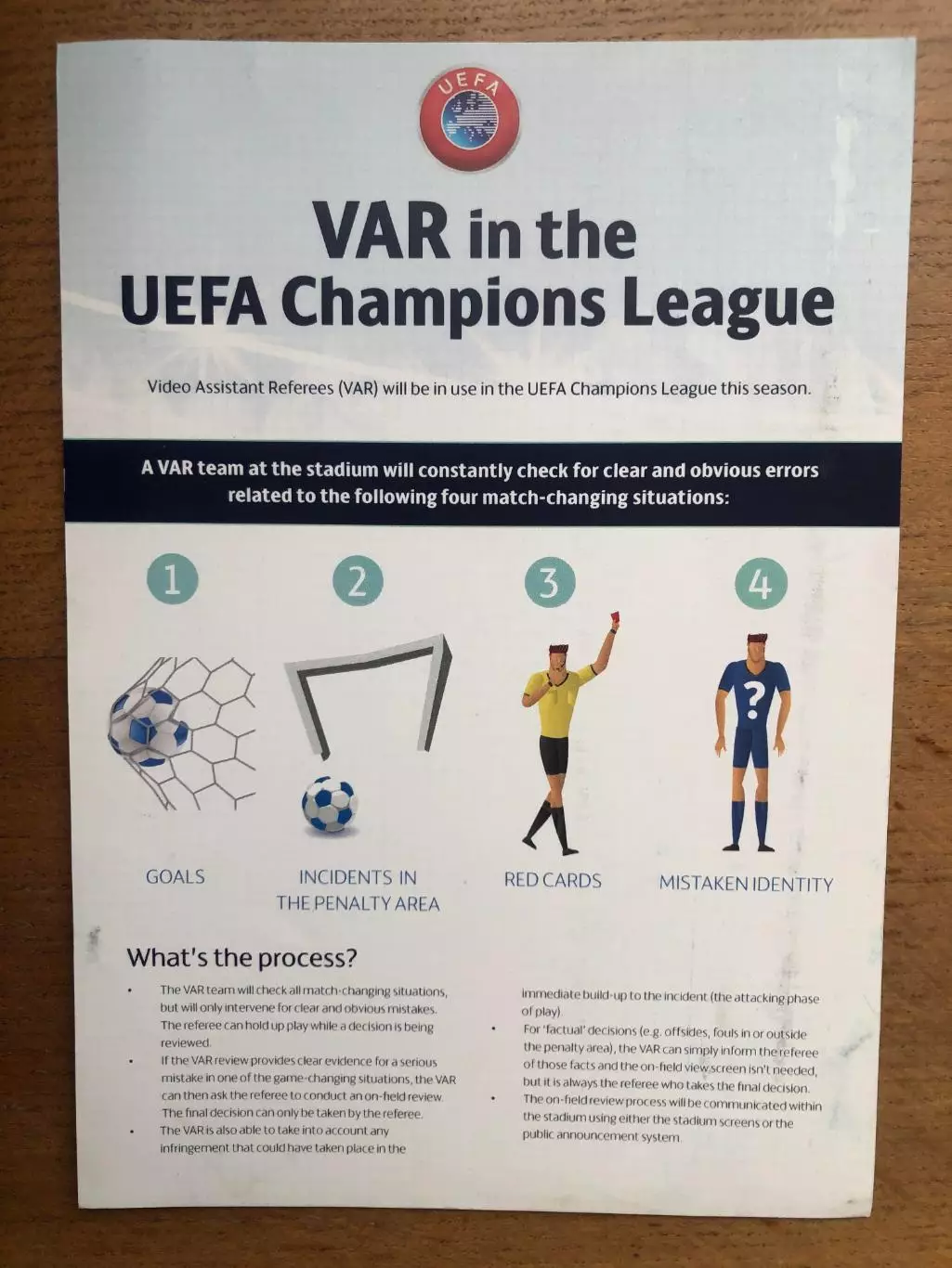 Памятка УЕФА о случаях использования системы VAR